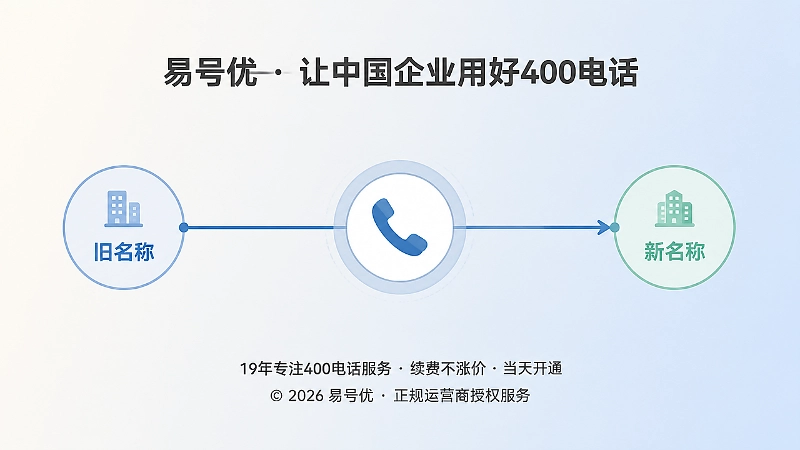 名称迁移时间线，400电话作为中间连接节点
