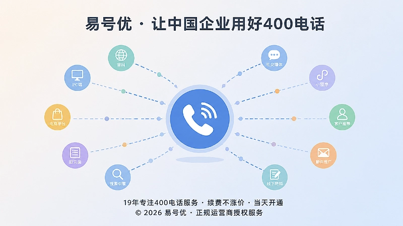 多个渠道信息汇聚到400电话统一入口的抽象图示