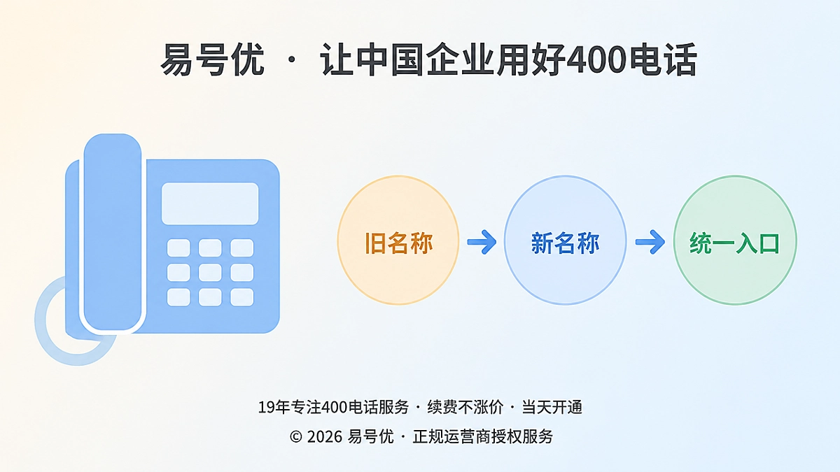 企业名称迁移中使用400电话作为统一服务入口的示意图