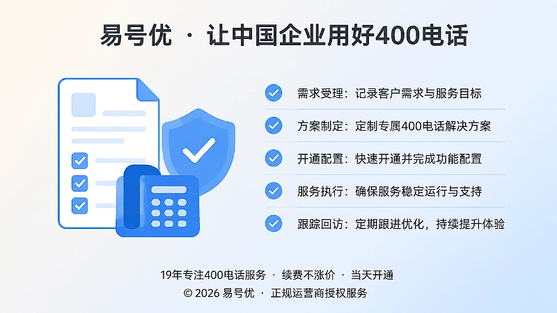 企业400电话正规办理与服务流程清单