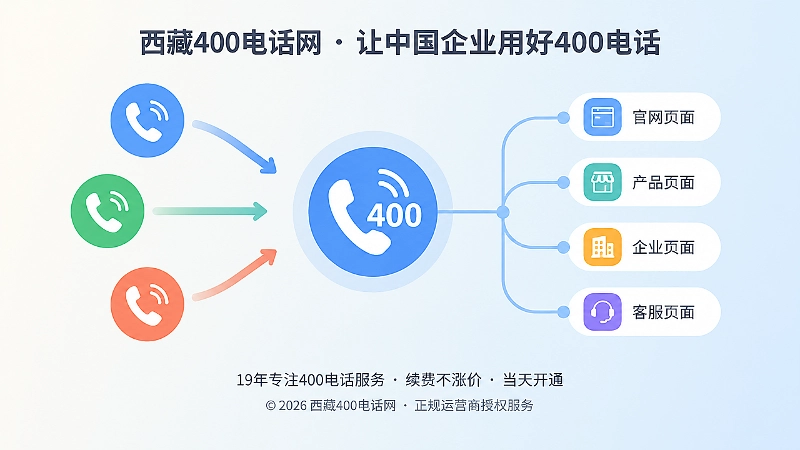 统一400电话服务入口对比图