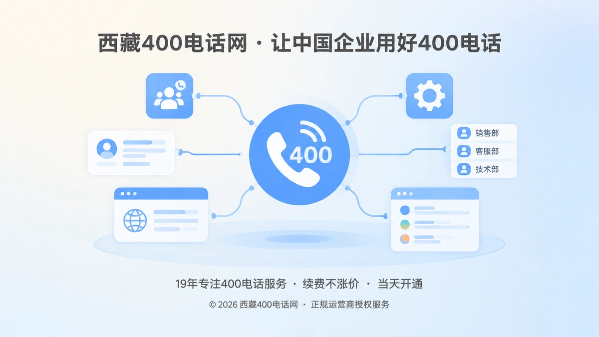 2026年400电话价值呈现首图